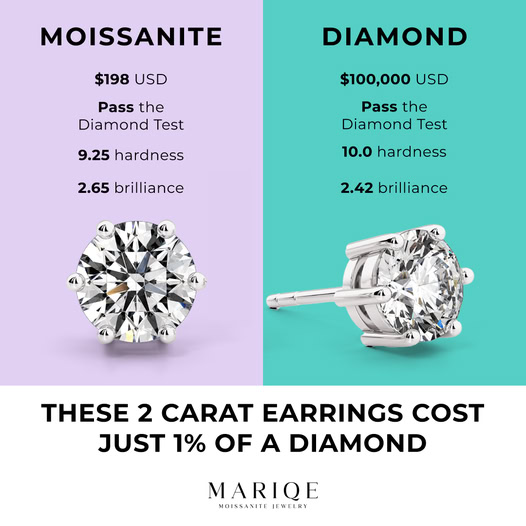 Moissanite Earrings Ethical Choice Promo